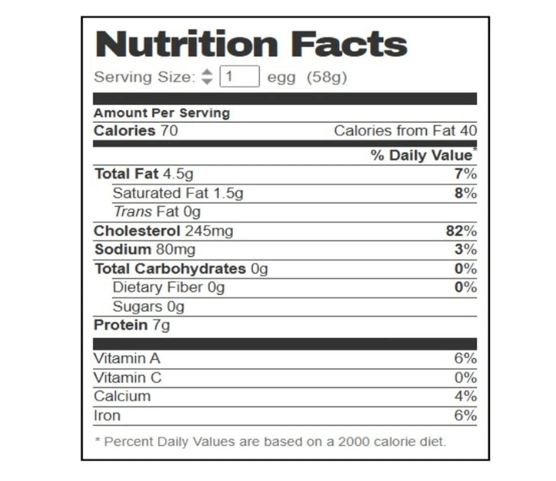 Duck Eggs From Spring Creek